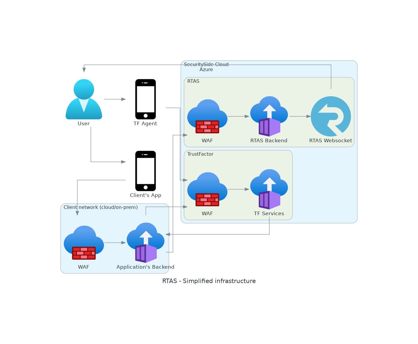 Polling Infrastructure